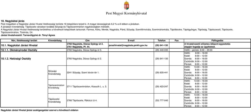 A Nagykátai Járási Hivatal illetékességi területéhez a következő települések tartoznak: Farmos, Kóka, Mende, Nagykáta, Pánd, Sülysáp, Szentlőrinckáta, Szentmártonkáta, Tápióbicske, Tápiógyörgye,