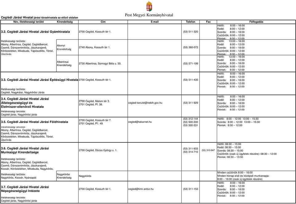 (53) 360-072 Kőröstetétlen, Mikebuda, Tápiószőlős, Törtel, Újszilvás Albertirsai 2730 Albertirsa, Somogyi Béla u. 50. (53) 571-199 3.3. Ceglédi Járási Hivatal Járási Építésügyi Hivatala 2700 Cegléd, Kossuth tér 1.