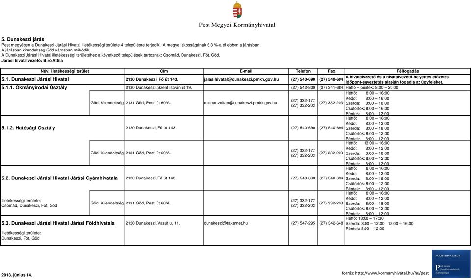 Járási hivatalvezető: Bíró Attila Név, illetékességi terület Cím E-mail Telefon Fax Félfogadás 5.1. Dunakeszi Járási Hivatal 2120 Dunakeszi, Fő út 143. jarasihivatal@dunakeszi.pmkh.gov.