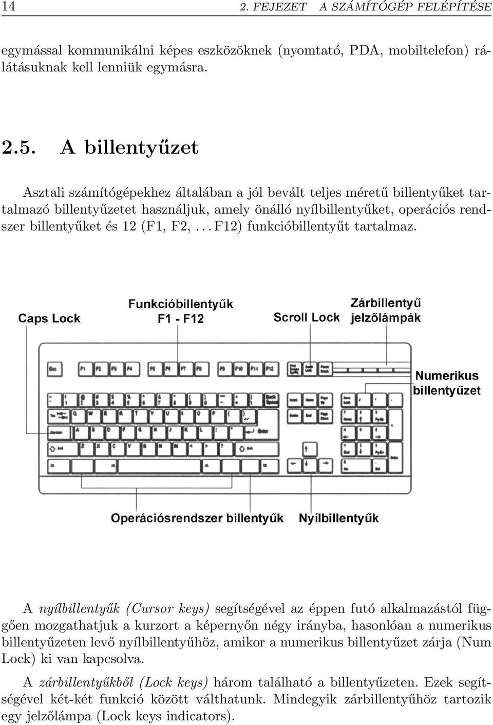 (F1, F2,... F12) funkcióbillentyűt tartalmaz.