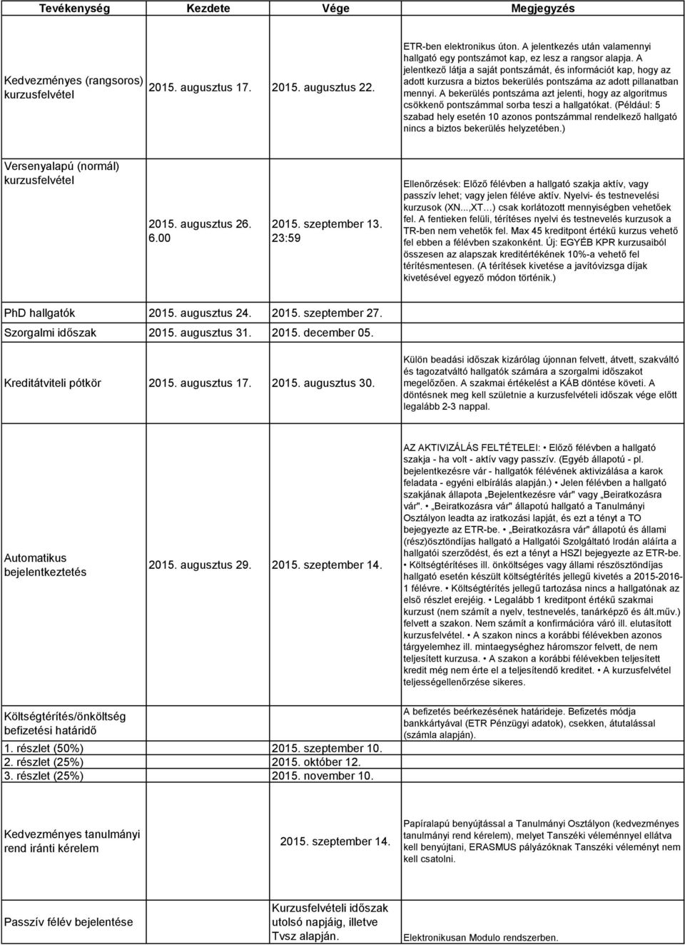 A jelentkező látja a saját pontszámát, és információt kap, hogy az adott kurzusra a biztos bekerülés pontszáma az adott pillanatban mennyi.