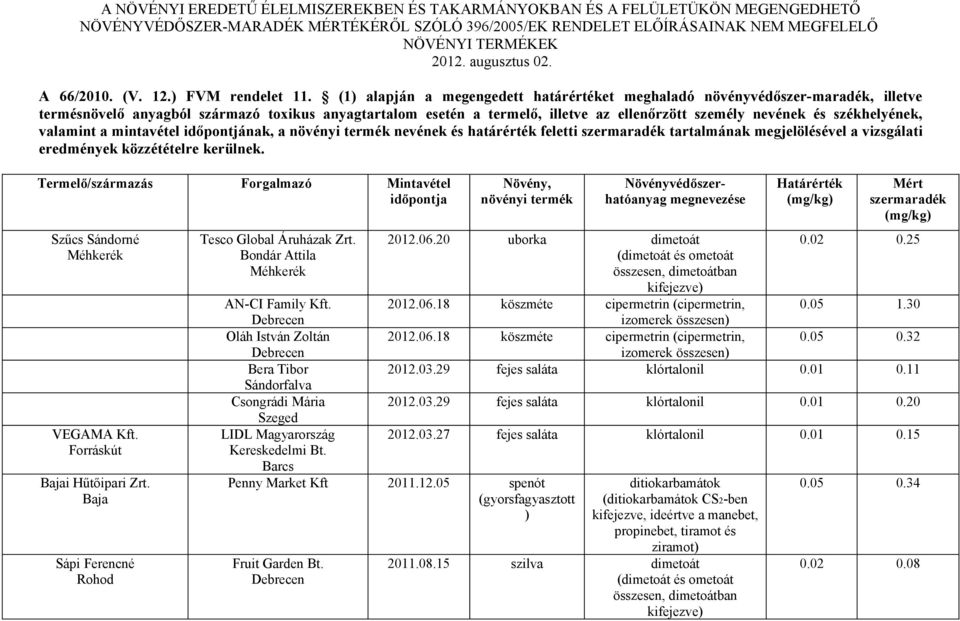 (1) alapján a megengedett határértéket meghaladó növényvédőszer-maradék, illetve termésnövelő anyagból származó toxikus anyagtartalom esetén a termelő, illetve az ellenőrzött személy nevének és