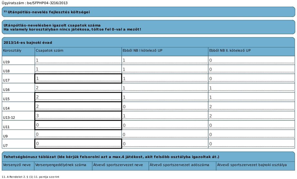 kötelező UP U19 U18 U17 U16 U15 U14 U13-12 U11 U9 U7 1 1 0 1 1 0 1 1 0 2 1 1 2 1 1 2 0 2 3 1 2 0 0 0 0 0 0 0 0 0 Tehetségbónusz táblázat (Ide kérjük felsorolni