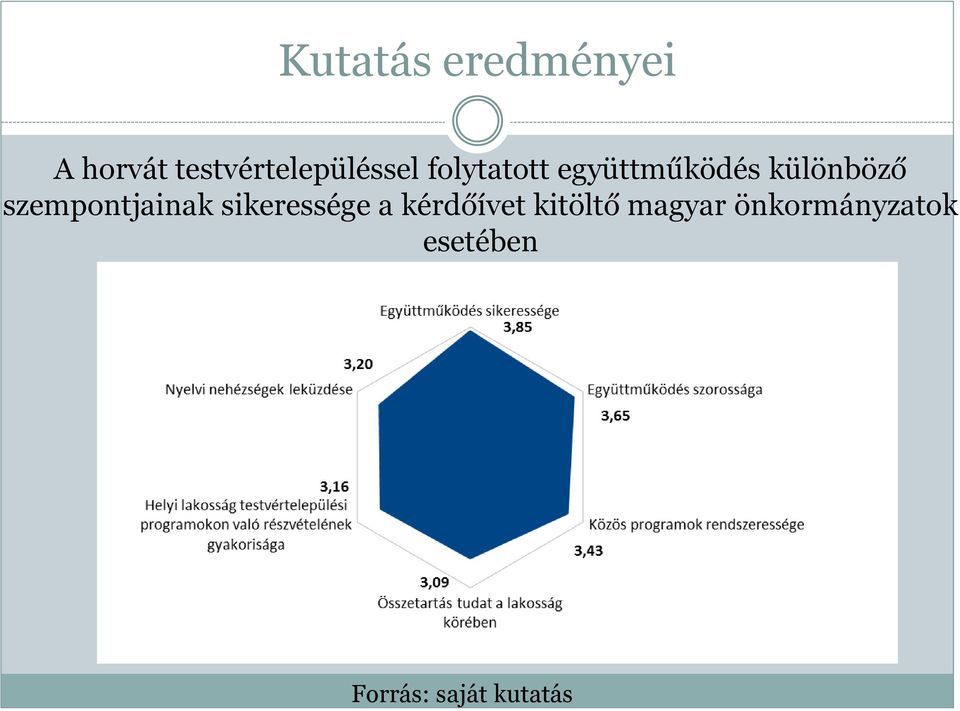 különböző szempontjainak sikeressége a