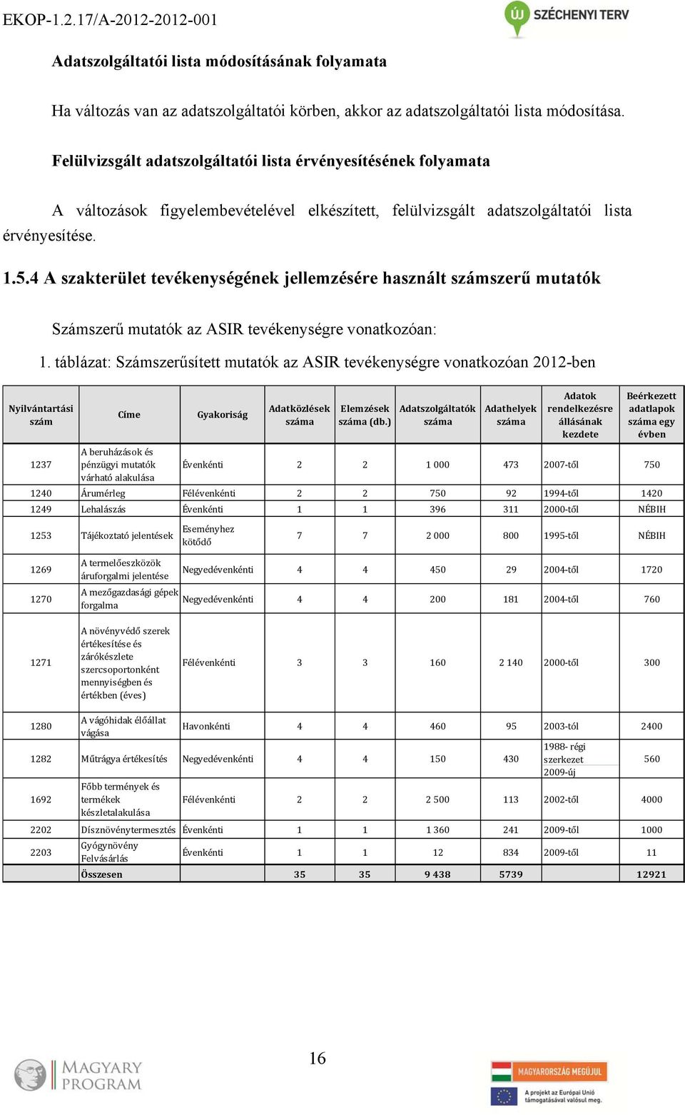 4 A szakterület tevékenységének jellemzésére használt számszerű mutatók Számszerű mutatók az ASIR tevékenységre vonatkozóan: 1.