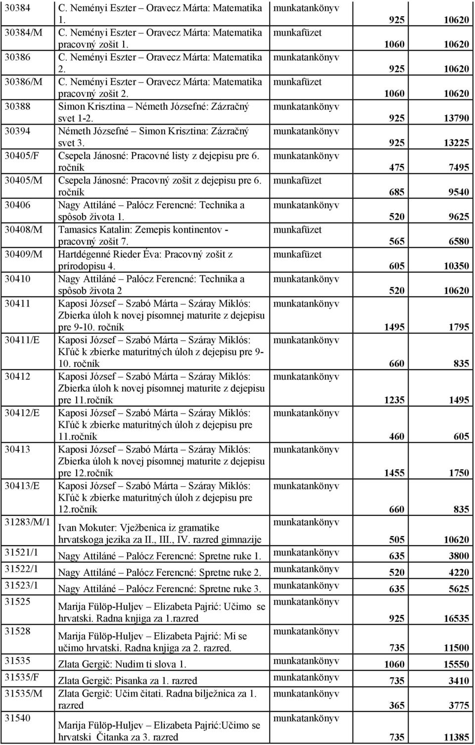 925 13790 30394 Németh Józsefné Simon Krisztina: Zázračný svet 3. 925 13225 30405/F Csepela Jánosné: Pracovné listy z dejepisu pre 6.