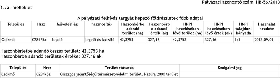 Használat kezdete Csökmő 0284/5a legelő legelő és kaszáló 42,3753 327,16 42,3753 327,16 1/1 2013.09.01. Haszonbérletbe adandó összes terület: 42.