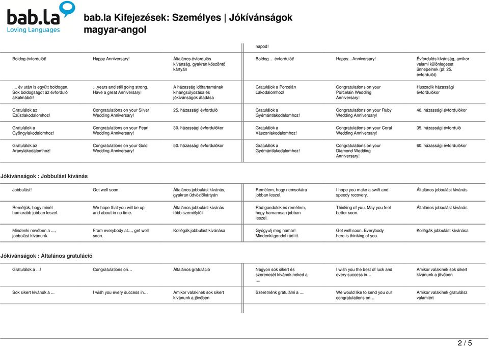 A házasság időtartamának kihangsúlyozása és jókívánságok átadása Gratulálok a Porcelán Lakodalomhoz! Porcelain Wedding Anniversary! Huszadik házassági évfordulókor Ezüstlakodalomhoz! Silver 25.