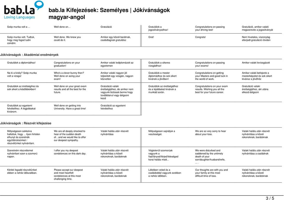 Nem hivatalos, viszonylag elterjedt röviden Jókívánságok : Akadémiai eredmények Gratulálok a diplomádhoz! graduation! Amikor valaki lediplomázott az egyetemen Gratulálok a sikeres vizsgádhoz!