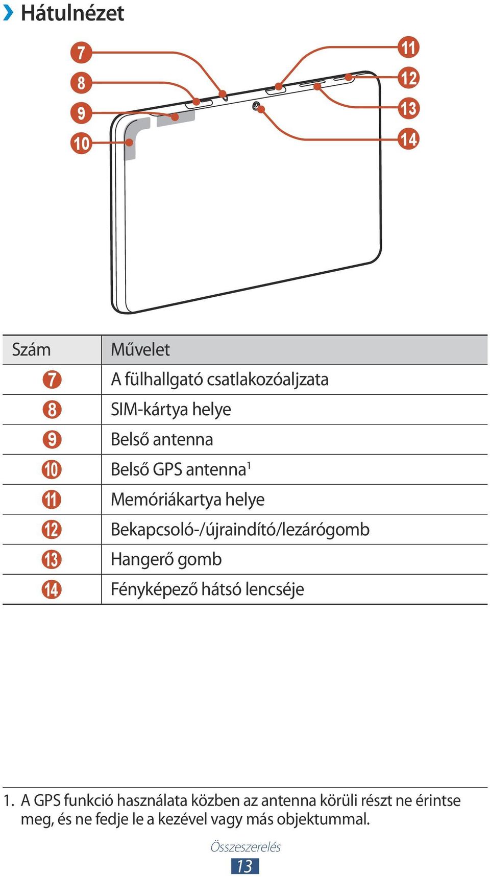 Bekapcsoló-/újraindító/lezárógomb 13 Hangerő gomb 14 Fényképező hátsó lencséje 1.