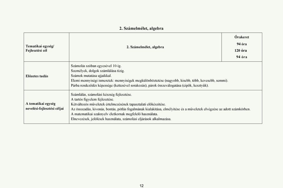 Órakeret 94 óra 120 óra 94 óra A tematikai egység nevelési-fejlesztési céljai Számlálás, számolási készség fejlesztése. A tartós figyelem fejlesztése.