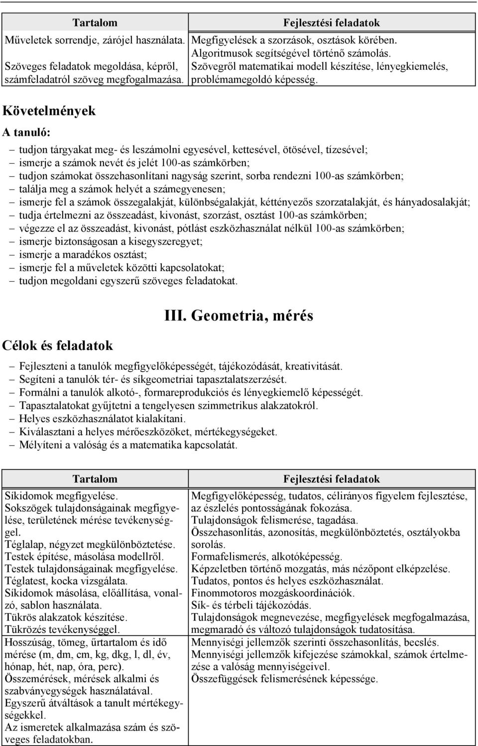 tudjon tárgyakat meg- és leszámolni egyesével, kettesével, ötösével, tízesével; ismerje a számok nevét és jelét 100-as számkörben; tudjon számokat összehasonlítani nagyság szerint, sorba rendezni