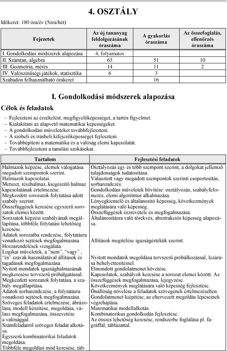 Gondolkodási módszerek alapozása Fejleszteni az érzékelést, megfigyelőképességet, a tartós figyelmet. Kialakítani az alapvető matematikai képességeket. A gondolkodási műveleteket továbbfejleszteni.