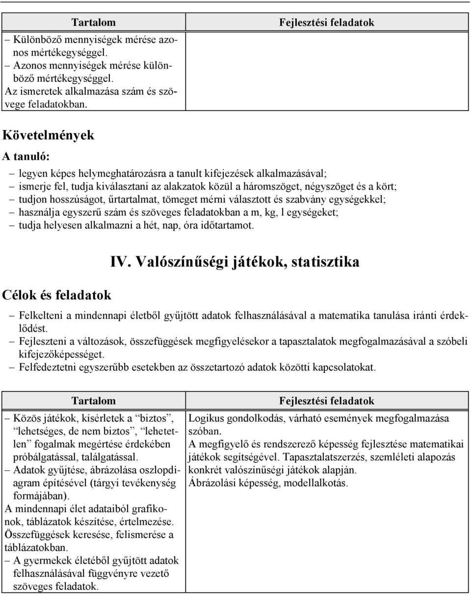 űrtartalmat, tömeget mérni választott és szabvány egységekkel; használja egyszerű szám és szöveges feladatokban a m, kg, l egységeket; tudja helyesen alkalmazni a hét, nap, óra időtartamot. IV.