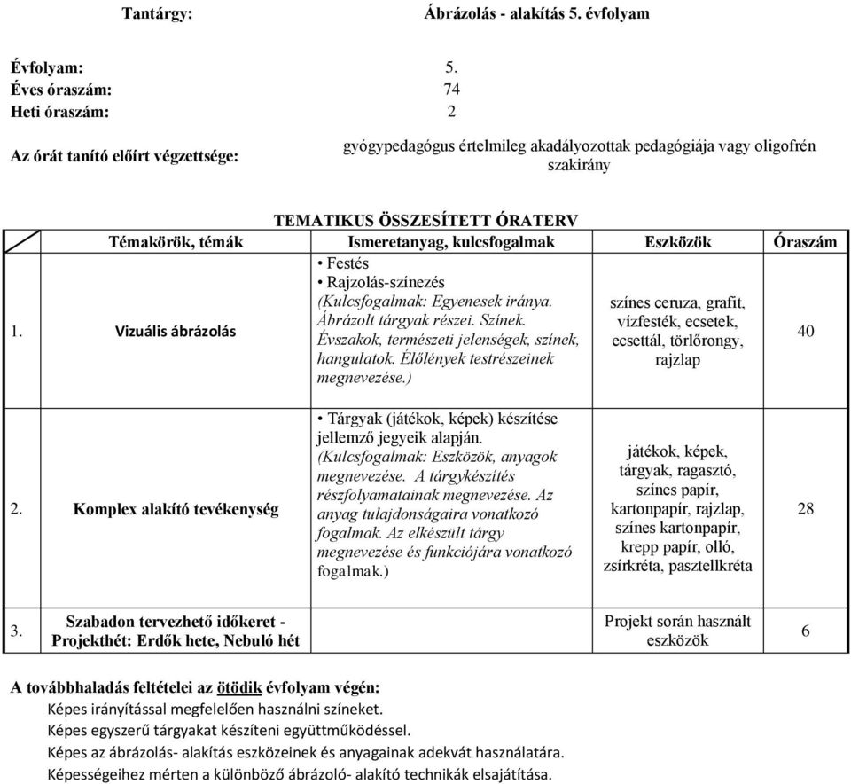 iránya. színes ceruza, grafit, Ábrázolt tárgyak részei. Színek. vízfesték, ecsetek, 1. Vizuális ábrázolás 40 Évszakok, természeti jelenségek, színek, ecsettál, törlőrongy, hangulatok.