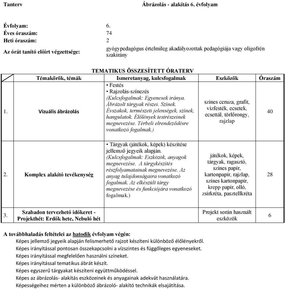 Vizuális ábrázolás (Kulcsfogalmak: Egyenesek iránya. Ábrázolt tárgyak részei. Színek. színes ceruza, grafit, Évszakok, természeti jelenségek, színek, vízfesték, ecsetek, hangulatok.