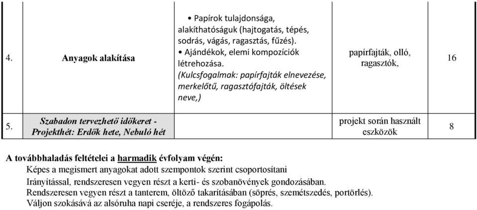 Szabadon tervezhető időkeret - Projekthét: Erdők hete, Nebuló hét projekt során használt 8 A továbbhaladás feltételei a harmadik évfolyam végén: Képes a megismert anyagokat adott