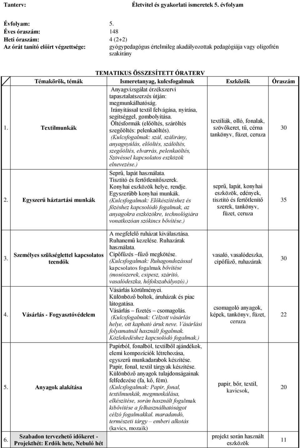 útján: megmunkálhatóság. Irányítással textil felvágása, nyírása, 1. Textilmunkák segítséggel, gombolyítása. Öltésformák (előöltés, száröltés textíliák, olló, fonalak, szegőöltés: pelenkaöltés).