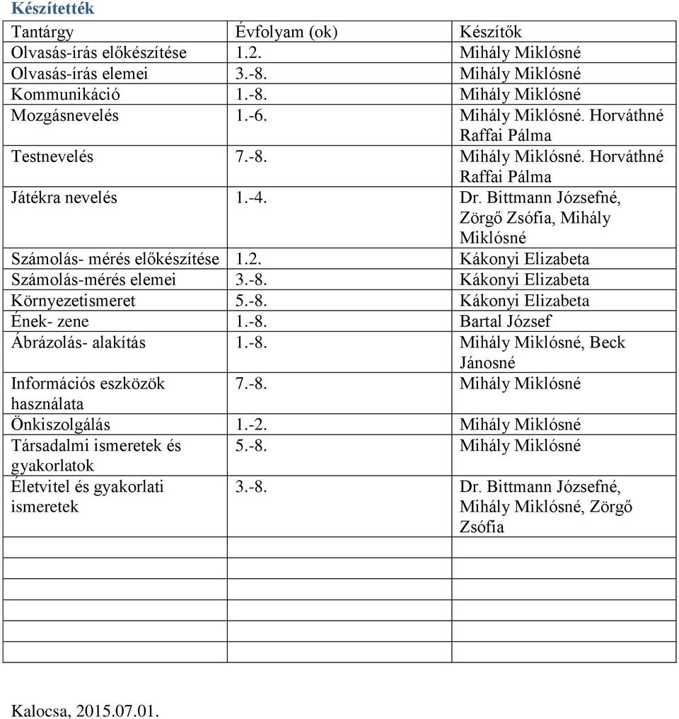 Bittmann Józsefné, Zörgő Zsófia, Mihály Miklósné Számolás- mérés előkészítése 1.2. Kákonyi Elizabeta Számolás-mérés elemei 3.-8. Kákonyi Elizabeta Környezetismeret 5.-8. Kákonyi Elizabeta Ének- zene 1.