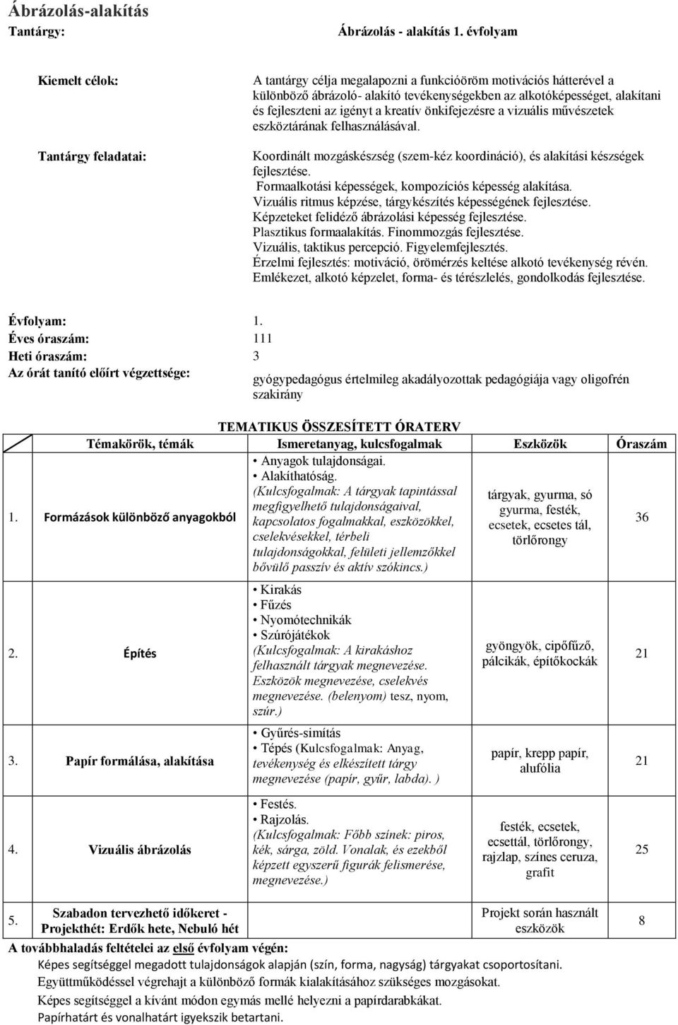 fejleszteni az igényt a kreatív önkifejezésre a vizuális művészetek eszköztárának felhasználásával. Koordinált mozgáskészség (szem-kéz koordináció), és alakítási készségek fejlesztése.