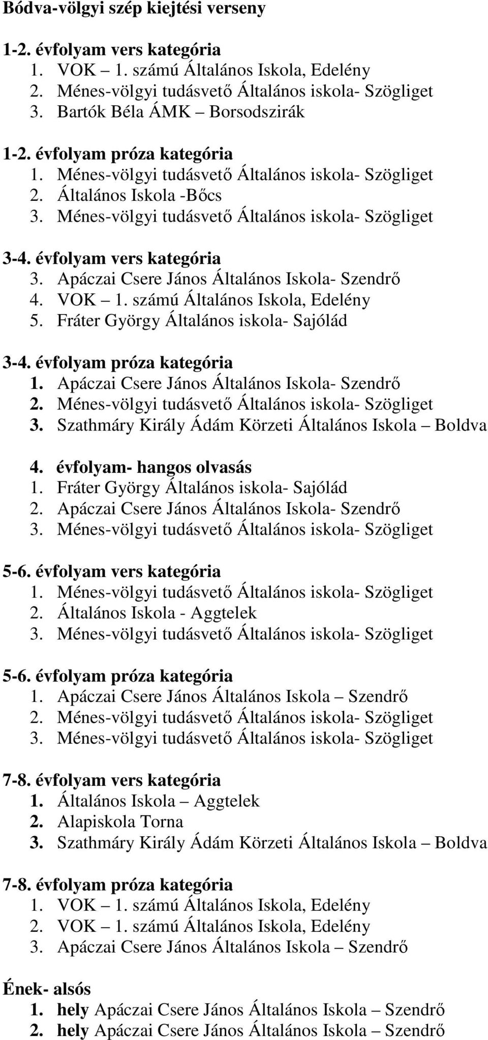 Apáczai Csere János Általános Iskola- Szendrı 4. VOK 1. számú Általános Iskola, Edelény 5. Fráter György Általános iskola- Sajólád 3-4. próza kategória 1.