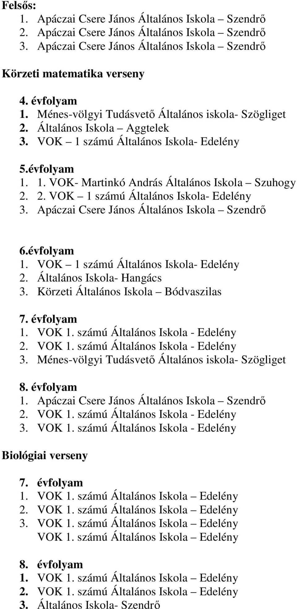 Apáczai Csere János Általános Iskola Szendrı 6. 1. VOK 1 számú Általános Iskola- Edelény 2. Általános Iskola- Hangács 3. Körzeti Általános Iskola Bódvaszilas 7. 1. VOK 1. számú Általános Iskola - Edelény 2.