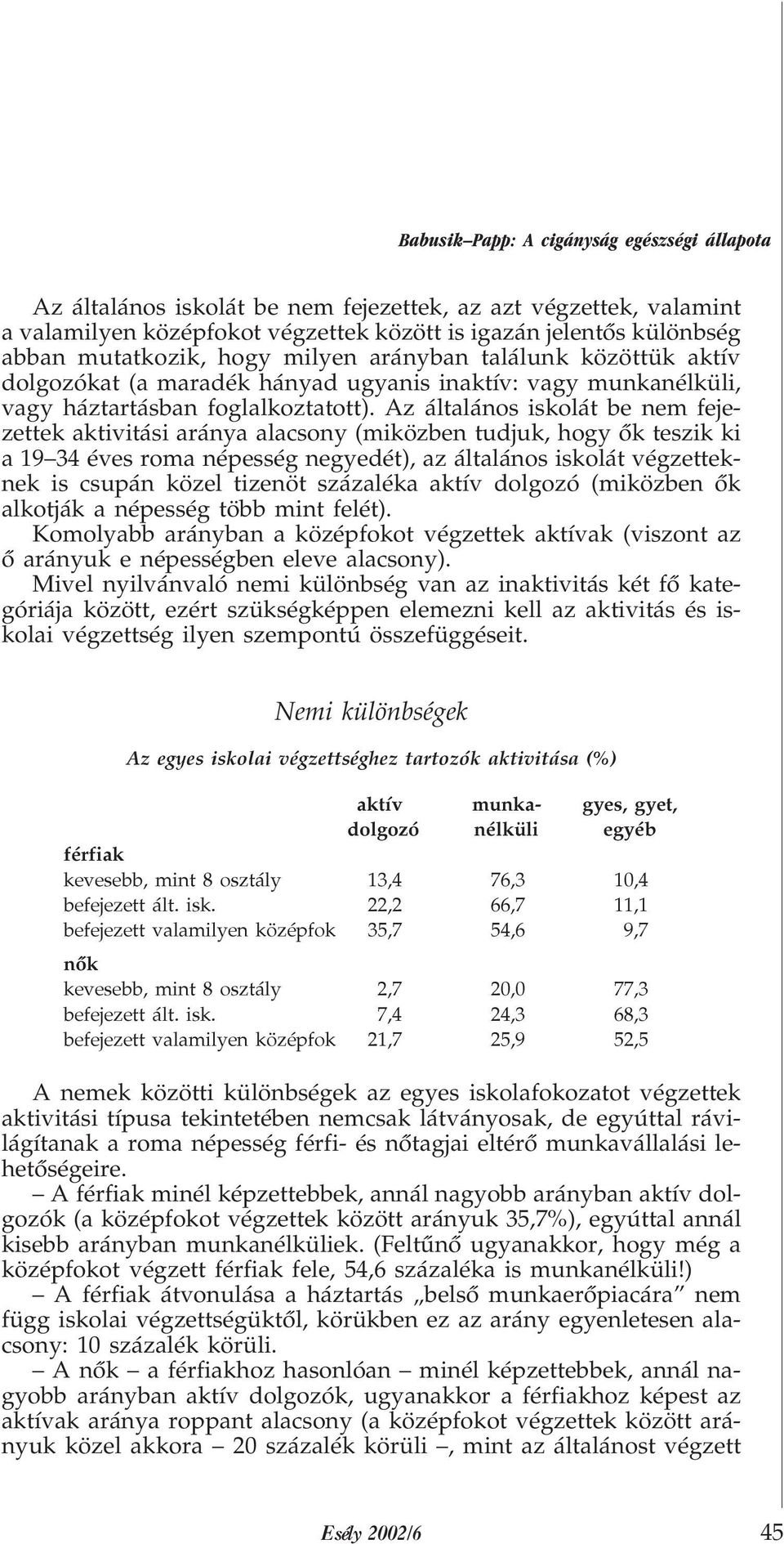 Az általános iskolát be nem fejezettek aktivitási aránya alacsony (miközben tudjuk, hogy õk teszik ki a 19 34 éves roma népesség negyedét), az általános iskolát végzetteknek is csupán közel tizenöt