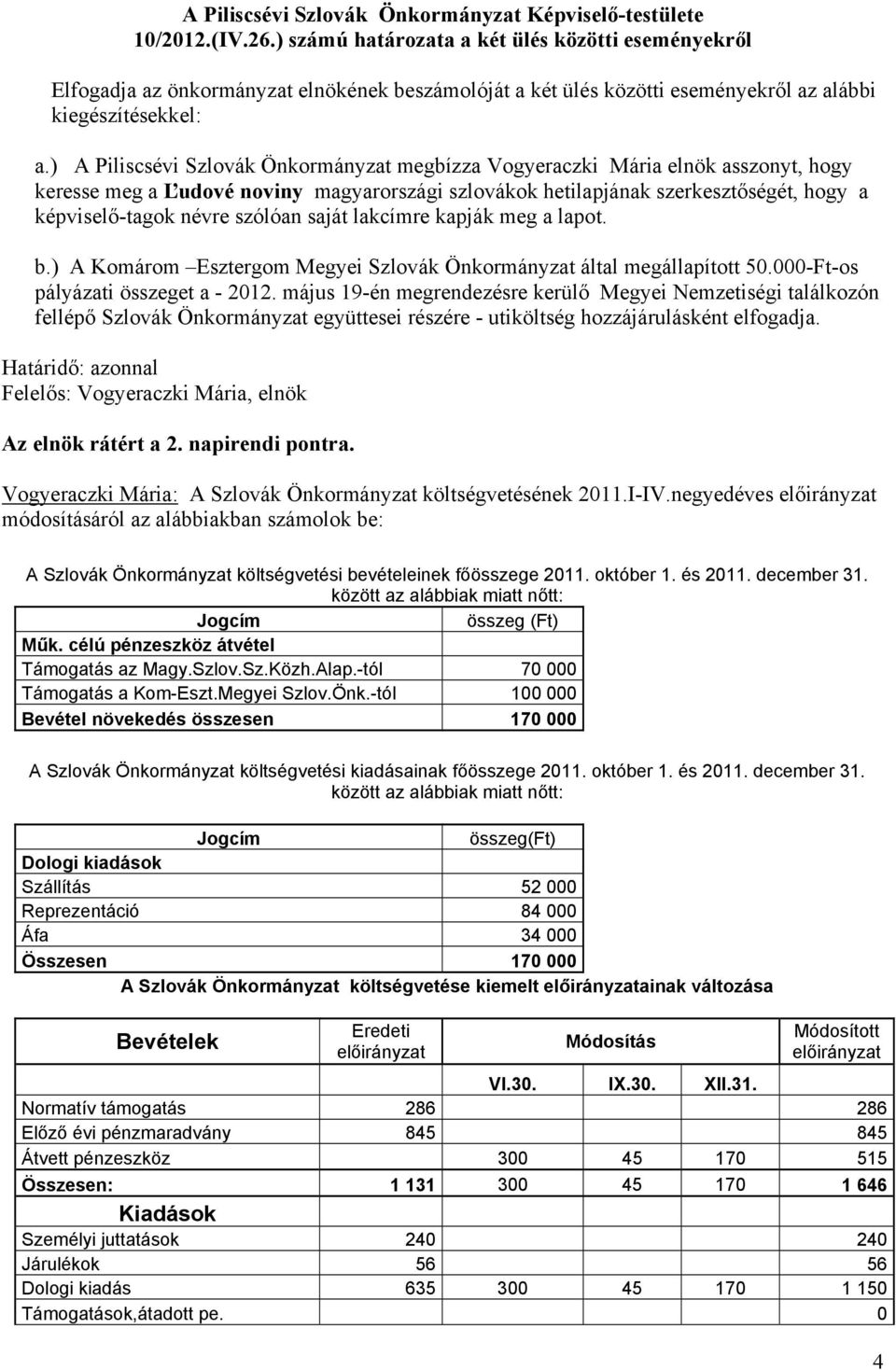 szólóan saját lakcímre kapják meg a lapot. b.) A Komárom Esztergom Megyei Szlovák Önkormányzat által megállapított 50.000-Ft-os pályázati összeget a - 2012.