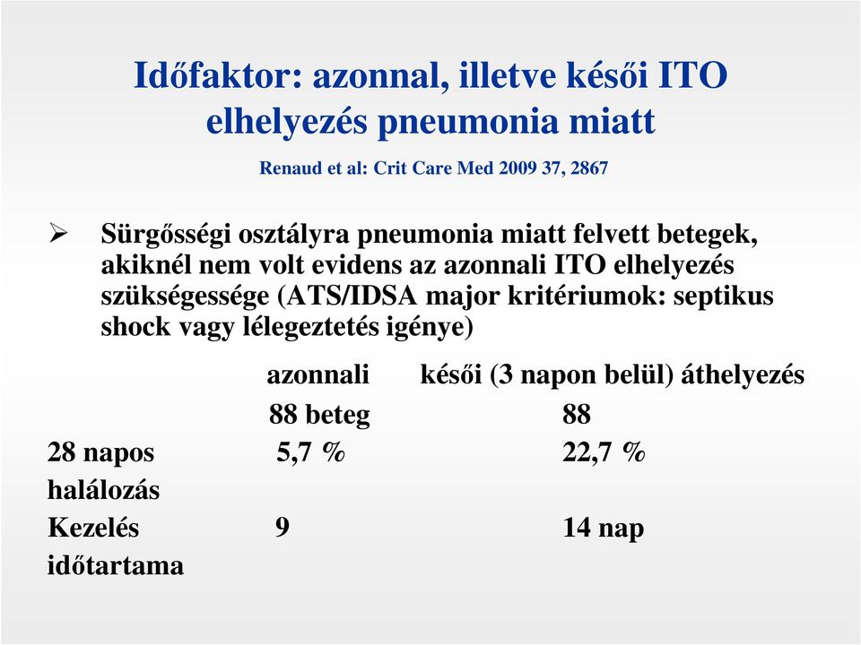 elhelyezés szükségessége (ATS/IDSA major kritériumok: septikus shock vagy lélegeztetés igénye)