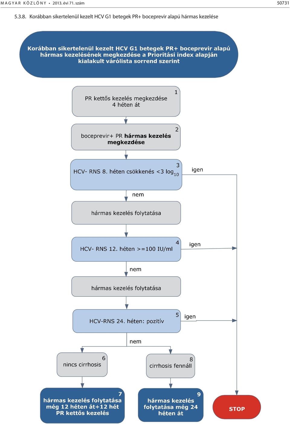 Korábban sikertelenül kezelt HCV