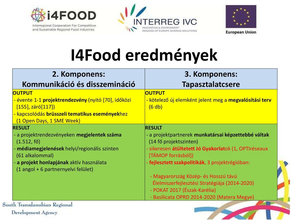 projektrendezvényeken megjelentek száma (1.512, fő) - médiamegjelenések helyi/regionális szinten (61 alkalommal) - a projekt honlapjának aktív használata (1 angol + 6 partnernyelvi felület) 3.