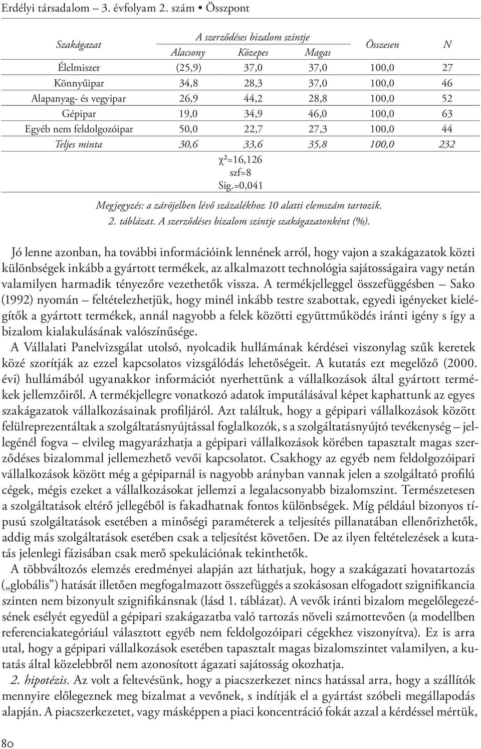 28,8 100,0 52 Gépipar 19,0 34,9 46,0 100,0 63 Egyéb nem feldolgozóipar 50,0 22,7 27,3 100,0 44 Teljes minta 30,6 33,6 35,8 100,0 232 χ²=16,126 szf=8 Sig.