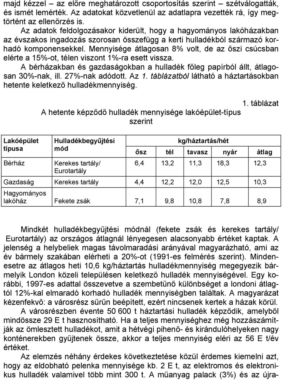 Mennyisége átlagosan 8% volt, de az őszi csúcsban elérte a 15%-ot, télen viszont -ra esett vissza. A bérházakban és gazdaságokban a hulladék főleg papírból állt, átlagosan 30%-nak, ill.