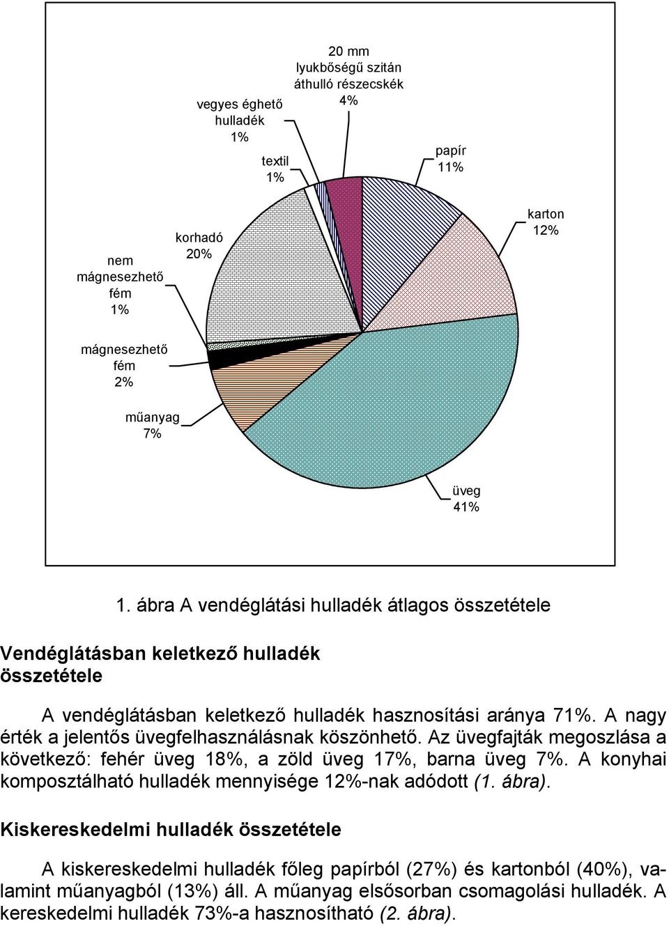 A nagy érték a jelentős üvegfelhasználásnak köszönhető. Az üvegfajták megoszlása a következő: fehér üveg 18%, a zöld üveg 17%, barna üveg 7%.