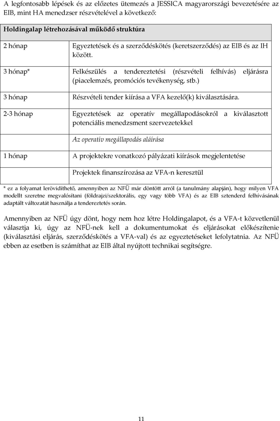 ) 3 hónap Részvételi tender kiírása a VFA kezelő(k) kiválasztására.