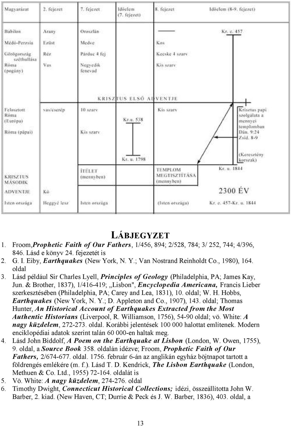 & Brother, 1837), 1/416-419; Lisbon", Encyclopedia Americana, Francis Lieber szerkesztésében (Philadelphia, PA; Carey and Lea, 1831), 10. oldal; W. H. Hobbs, Earthquakes (New York, N. Y.; D.