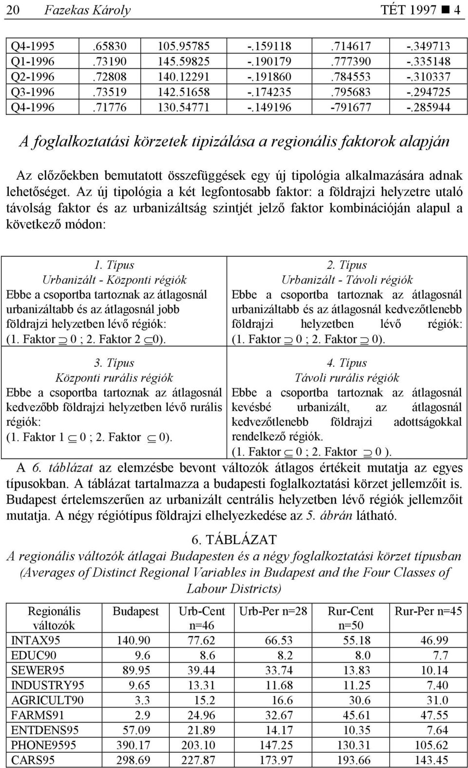 285944 A foglalkoztatási körzetek tipizálása a regionális faktorok alapján Az előzőekben bemutatott összefüggések egy új tipológia alkalmazására adnak lehetőséget.