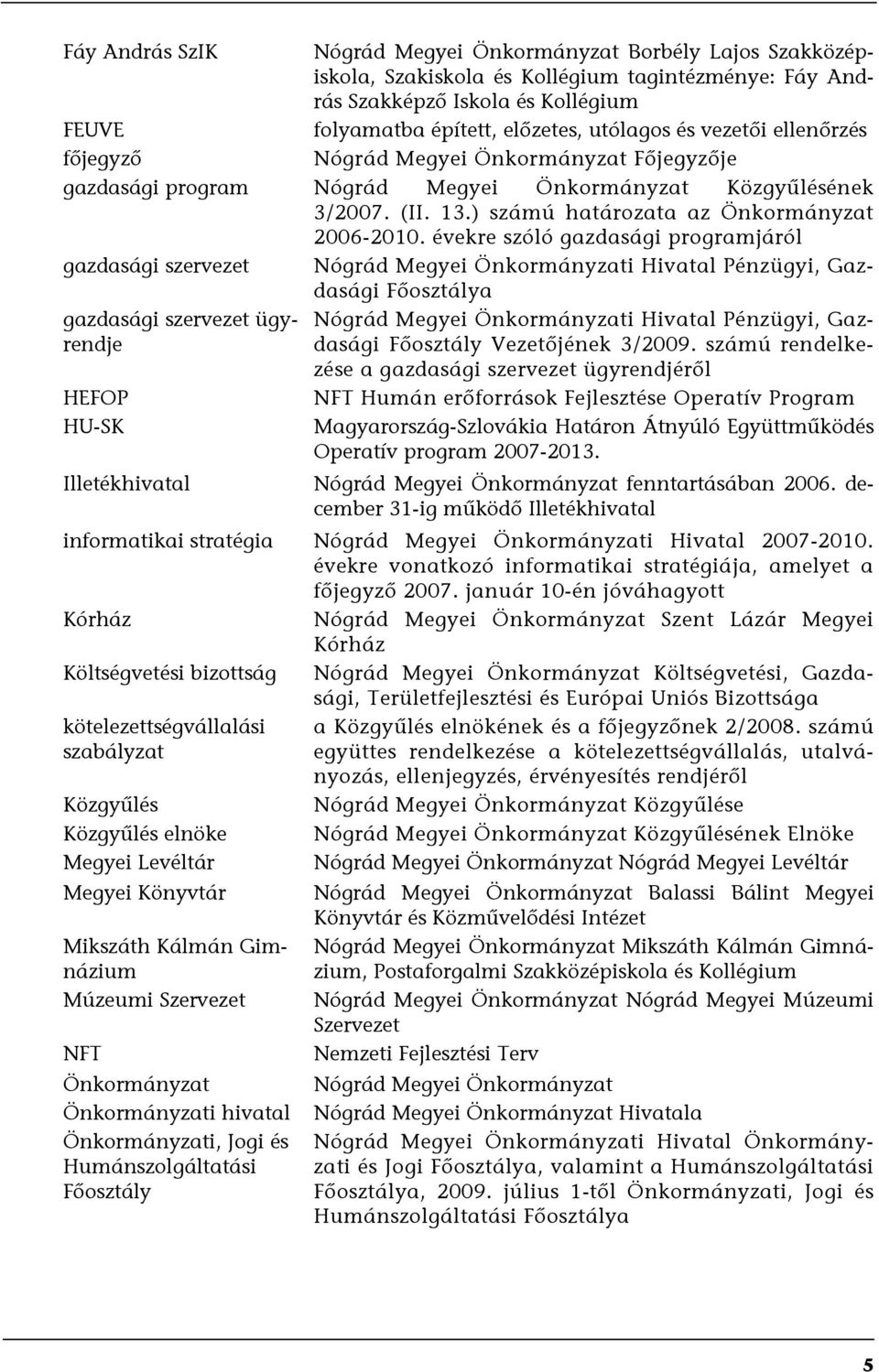 évekre szóló gazdasági programjáról gazdasági szervezet Nógrád Megyei Önkormányzati Hivatal Pénzügyi, Gazdasági Főosztálya gazdasági szervezet ügyrendje HEFOP HU-SK Illetékhivatal Nógrád Megyei