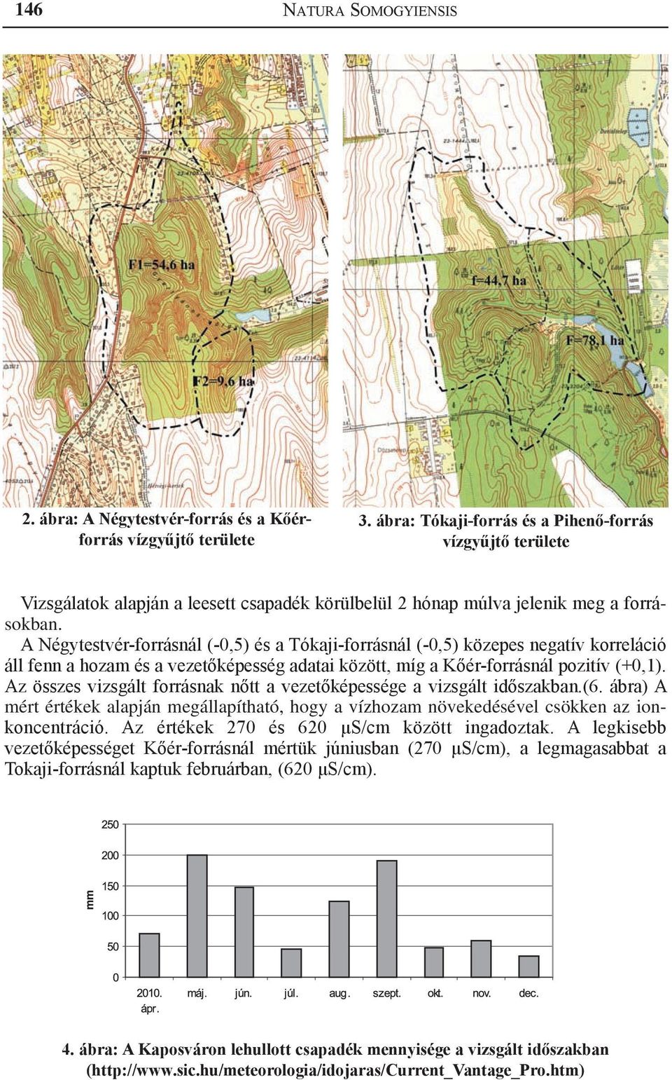 A Négytestvér-forrásnál (-0,5) és a Tókaji-forrásnál (-0,5) közepes negatív korreláció áll fenn a hozam és a vezetőképesség adatai között, míg a Kőér-forrásnál pozitív (+0,1).