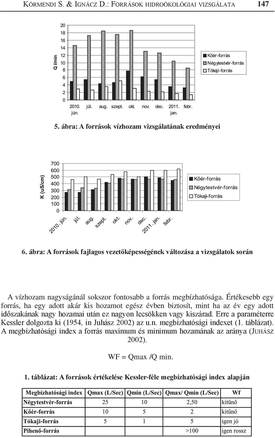 Értékesebb egy forrás, ha egy adott akár kis hozamot egész évben biztosít, mint ha az év egy adott időszakának nagy hozamai után ez nagyon lecsökken vagy kiszárad.