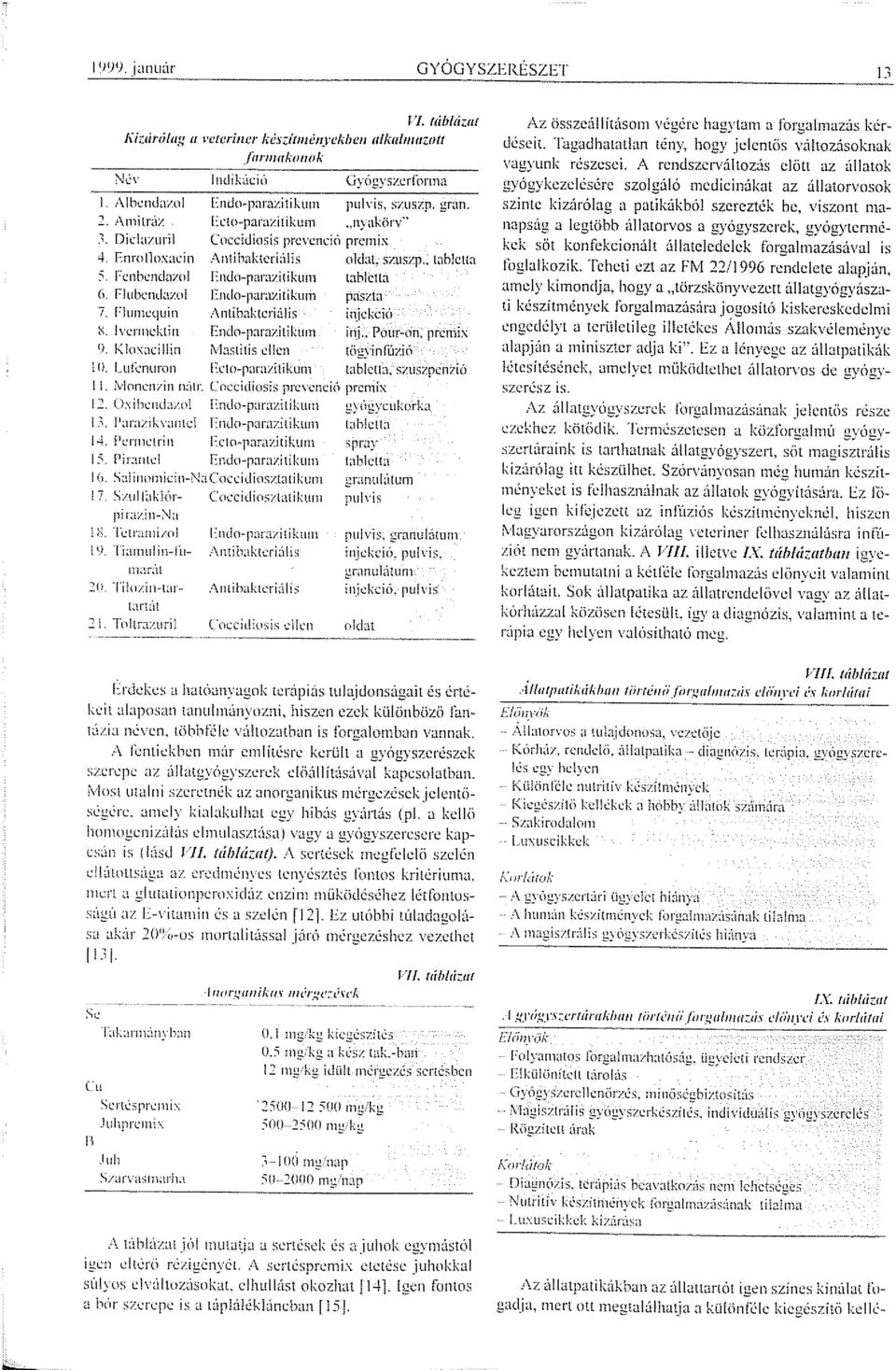 vol EnJo-parazitikun1 tahlctt;;i. ü. Flubendazu! Endo-rarazitiku1n paszta 7. Flurncquin Antibaktcriúlis injekció X. lvcnncktin Endo-parar.itikurn inj.. Pour-tin, prc1ni:x!)_ KloxaLil!