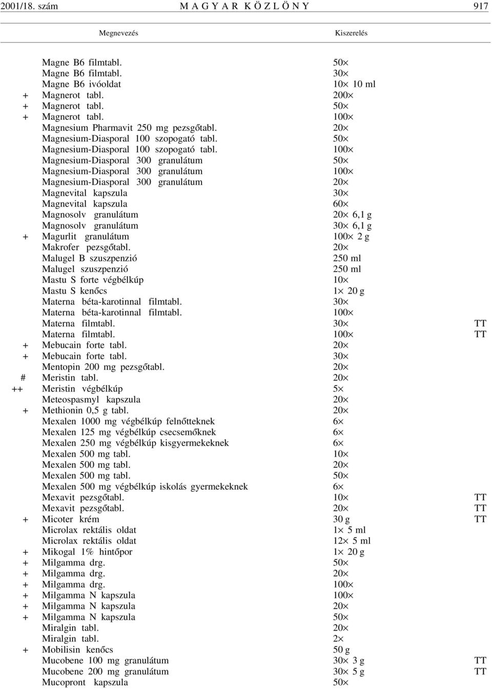 100 Magnesium-Diasporal 300 granulátum 50 Magnesium-Diasporal 300 granulátum 100 Magnesium-Diasporal 300 granulátum 20 Magnevital kapszula 30 Magnevital kapszula 60 Magnosolv granulátum 20 6,1 g