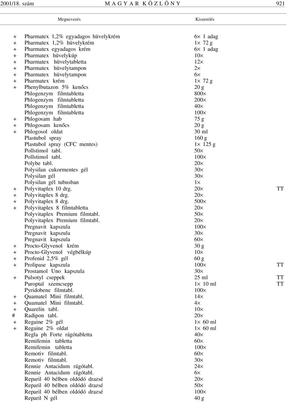 hüvelytabletta 12 + Pharmatex hüvelytampon 2 + Pharmatex hüvelytampon 6 + Pharmatex krém 1 72 g + Phenylbutazon 5% ken ócs 20 g Phlogenzym filmtabletta 800 Phlogenzym filmtabletta 200 Phlogenzym