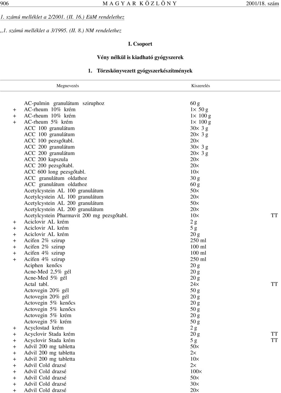 Törzskönyvezett gyógyszerkészítmények AC-pulmin granulátum sziruphoz 60 g + AC-rheum 10% krém 1 50 g + AC-rheum 10% krém 1 100 g + AC-rheum 5% krém 1 100 g ACC 100 granulátum 30 3 g ACC 100