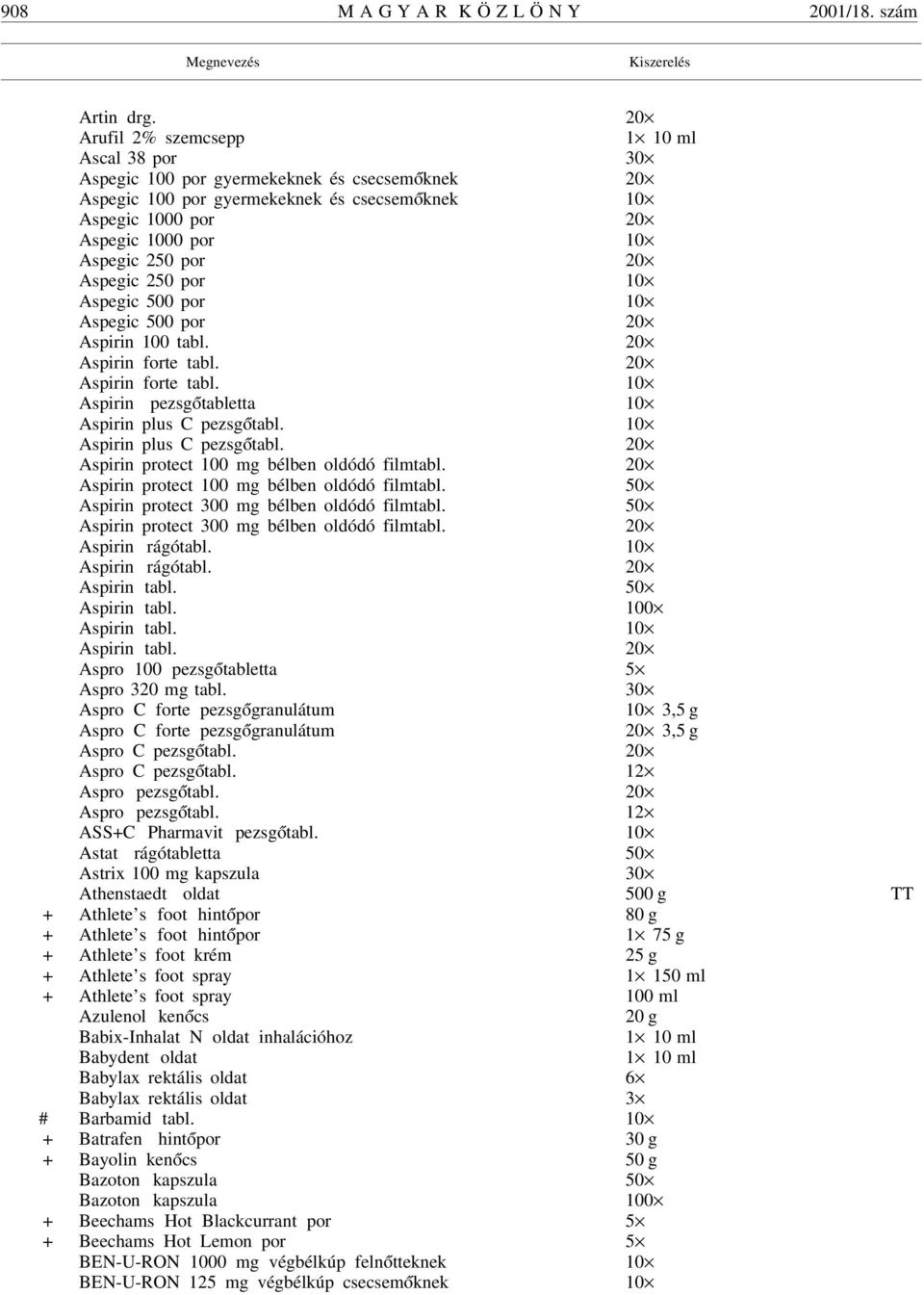 por 20 Aspegic 250 por 10 Aspegic 500 por 10 Aspegic 500 por 20 Aspirin 100 tabl. 20 Aspirin forte tabl. 20 Aspirin forte tabl. 10 Aspirin pezsg ótabletta 10 Aspirin plus C pezsg ótabl.