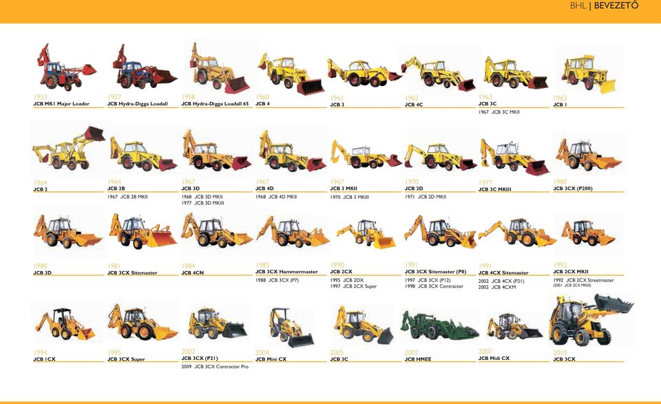 JCB 3D 1981 JCB 3CX Sitemaster 1984 JCB 4CN 1985 JCB 3CX Hammermaster 1988 JCB 3CX (P7) 1990 JCB 2CX 1995 JCB 2DX 1997 JCB 2CX Super 1991 JCB 3CX Sitemaster (P8) 1997 JCB 3CX (P12) 1998 JCB 3CX