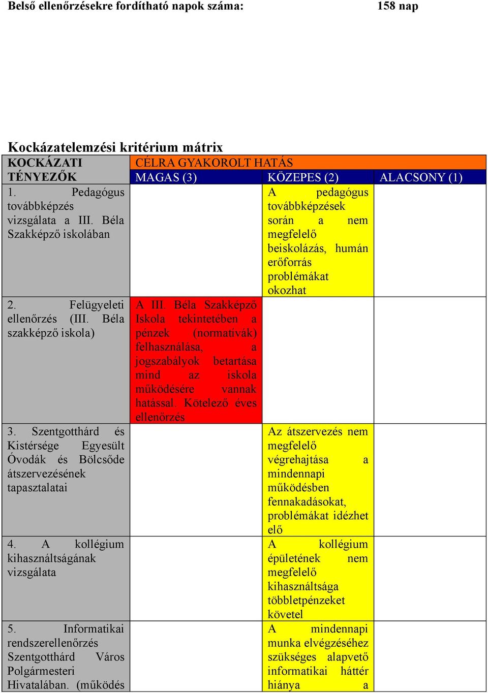 Béla Szakképző ellenőrzés (III. Béla Iskola tekintetében a szakképző iskola) pénzek (normatívák) felhasználása, a jogszabályok betartása mind az iskola működésére vannak hatással.