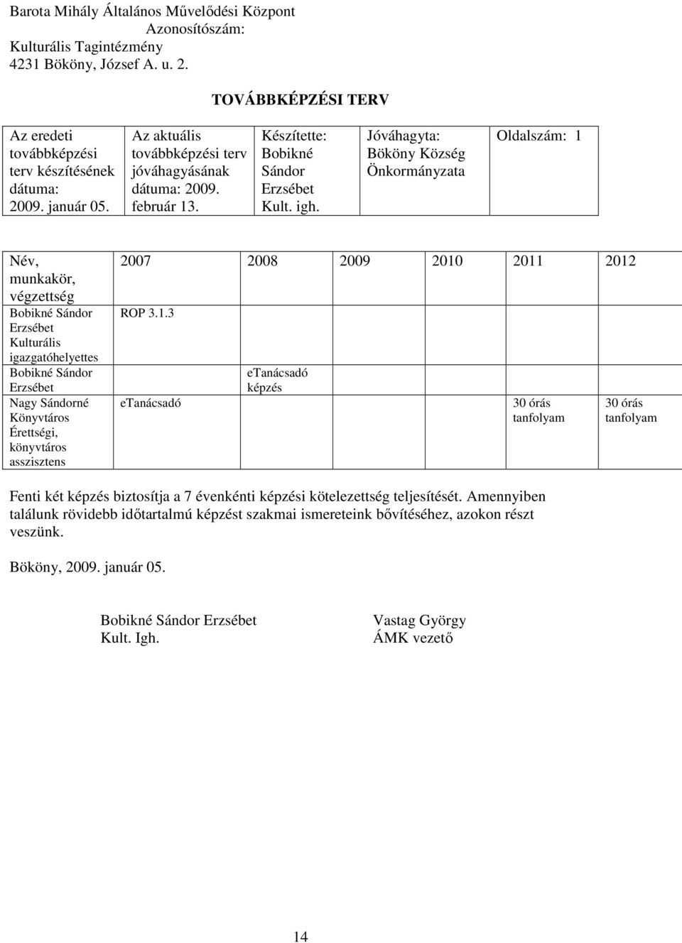 Jóváhagyta: Bököny Község Önkormányzata Oldalszám: 1 Név, munkakör, végzettség Bobikné Sándor Erzsébet Kulturális igazgatóhelyettes Bobikné Sándor Erzsébet Nagy Sándorné Könyvtáros Érettségi,