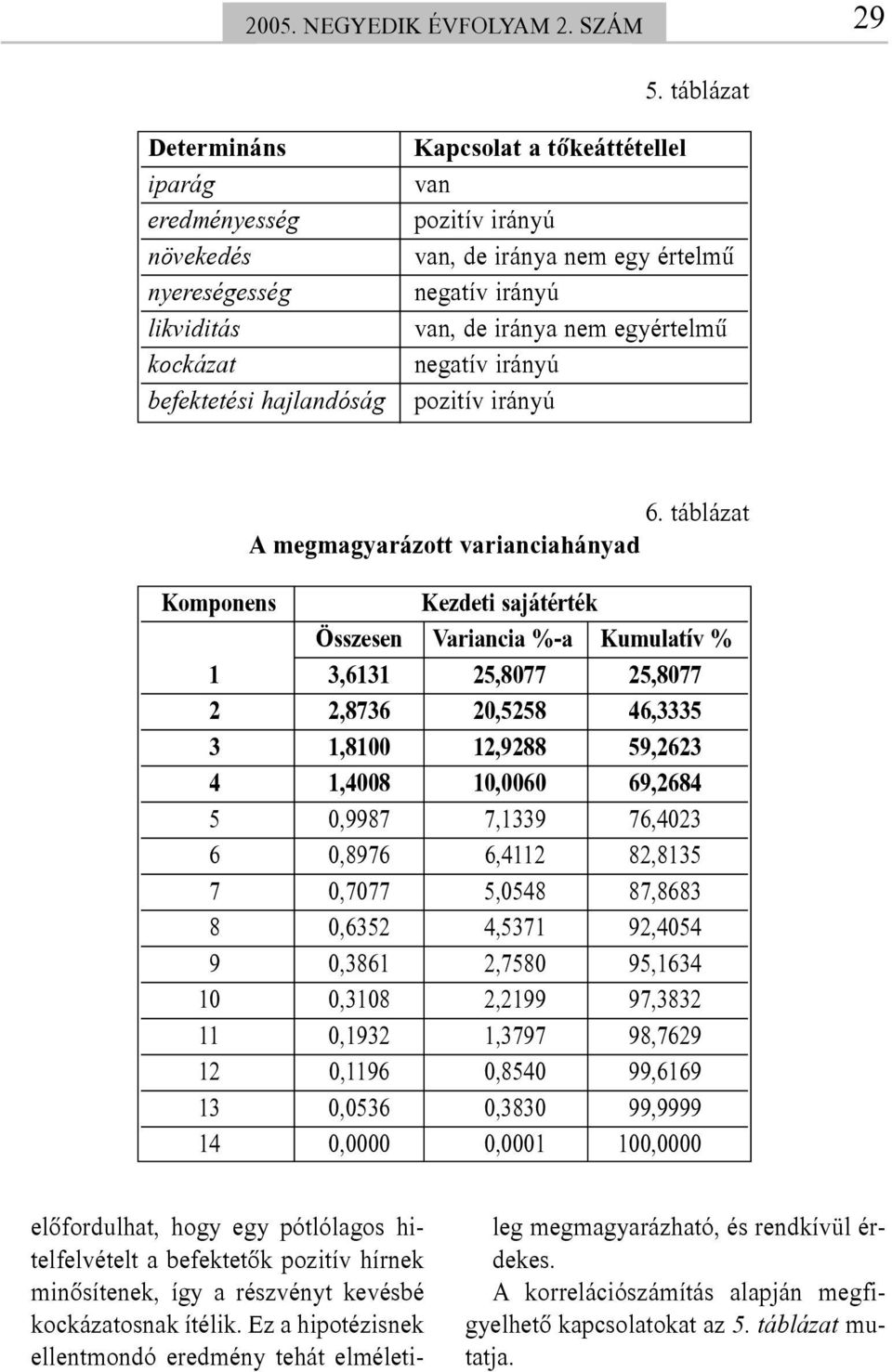 irányú van, de iránya nem egyértelmû negatív irányú pozitív irányú 6.