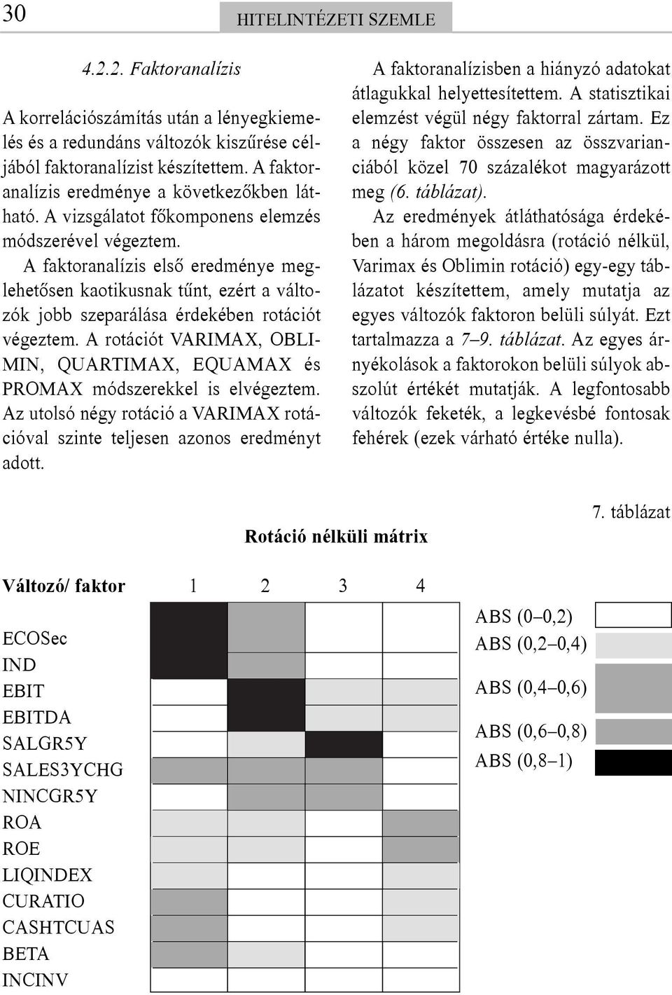 A faktoranalízis elsõ eredménye meglehetõsen kaotikusnak tûnt, ezért a változók jobb szeparálása érdekében rotációt végeztem.